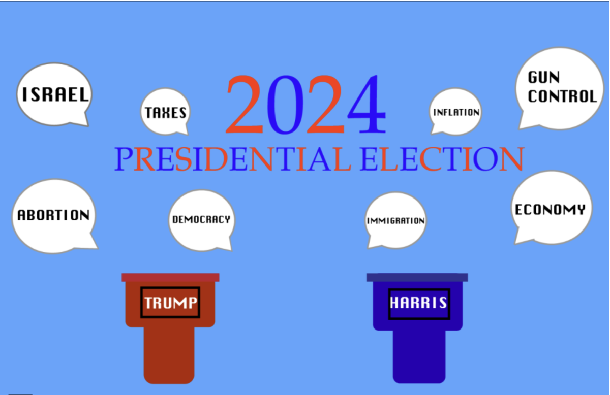 ISSUES: A Boiling Point online poll surveyed students on presidential candidates and important issues in advance of Election Day on Nov. 5. As in the U.S. election, Mr. Trump won by a large margin.